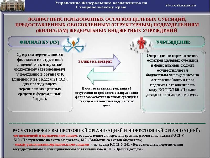 Операции со средствами бюджетов. Целевые счета бюджетных организаций. Целевые субсидии бюджетным учреждениям это. Федеральные целевые субсидии. Для учета операций неучастника бюджетного процесса это что.