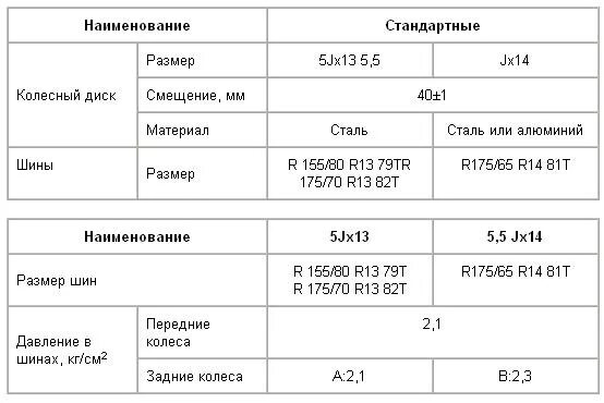 Размер колес рио 2