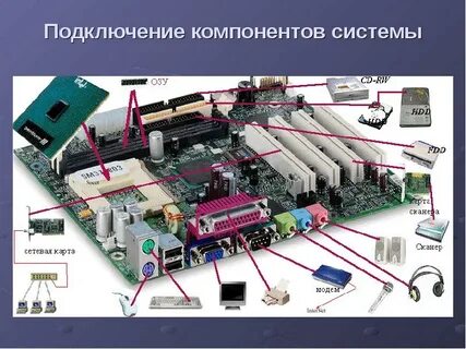 Материнская плата компоненты процессор
