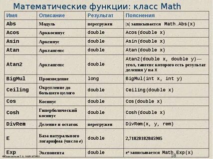 Математическая запись в c