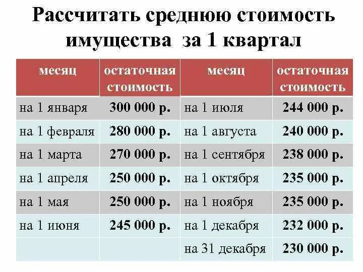 Как подсчитать цену