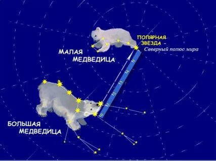 Большая и малая медведица рисунок на небе (48 фото) .