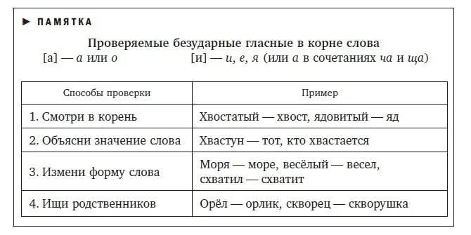 Перенос слова безударная