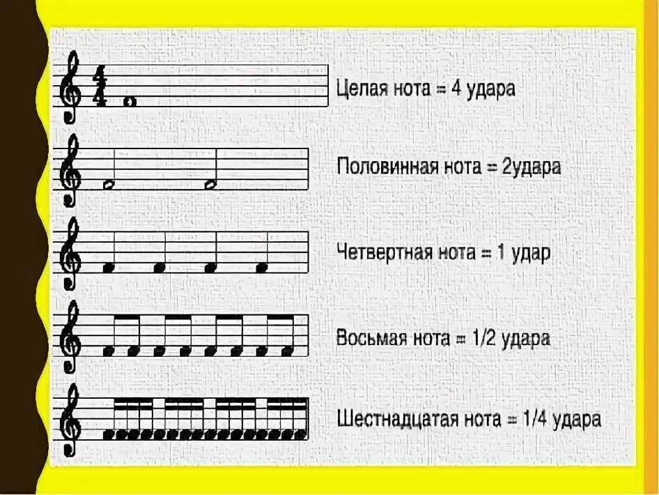 Как запомнить ноты. Нотная грамота. нотная грамота для начинающих. учим ноты на пианино. выучить ноты для пианино.