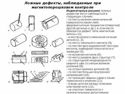 Методы контроля дефектов