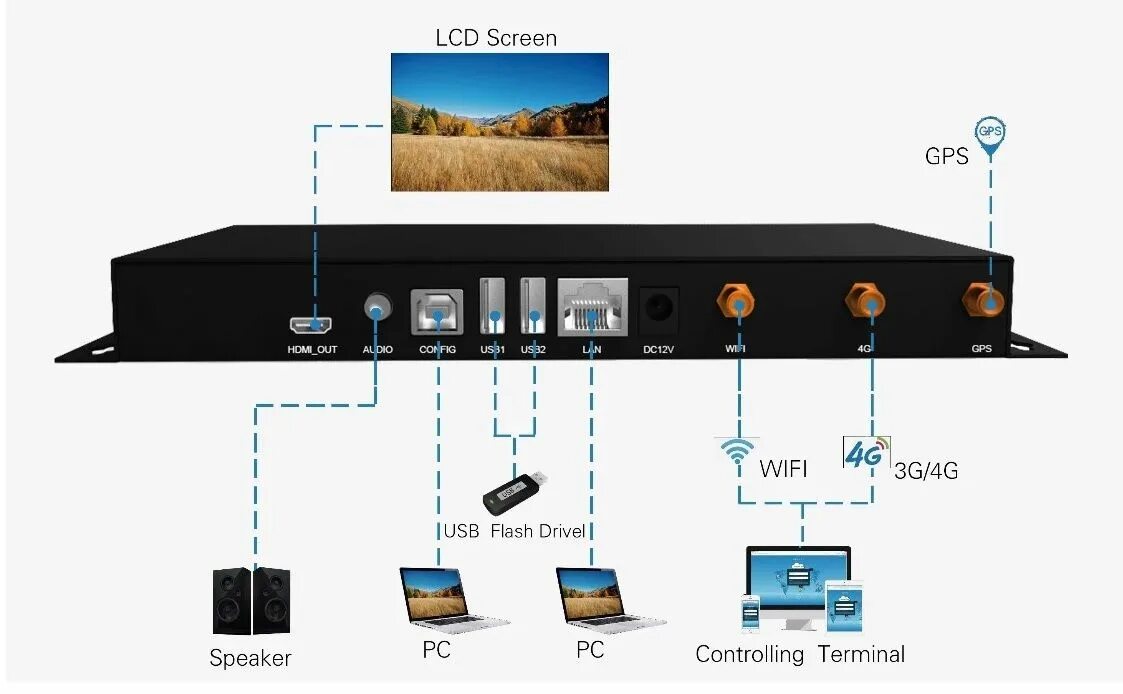 Colorlight x16. Colorlight x20. Colorlight x100pro. Colorlight-i10.