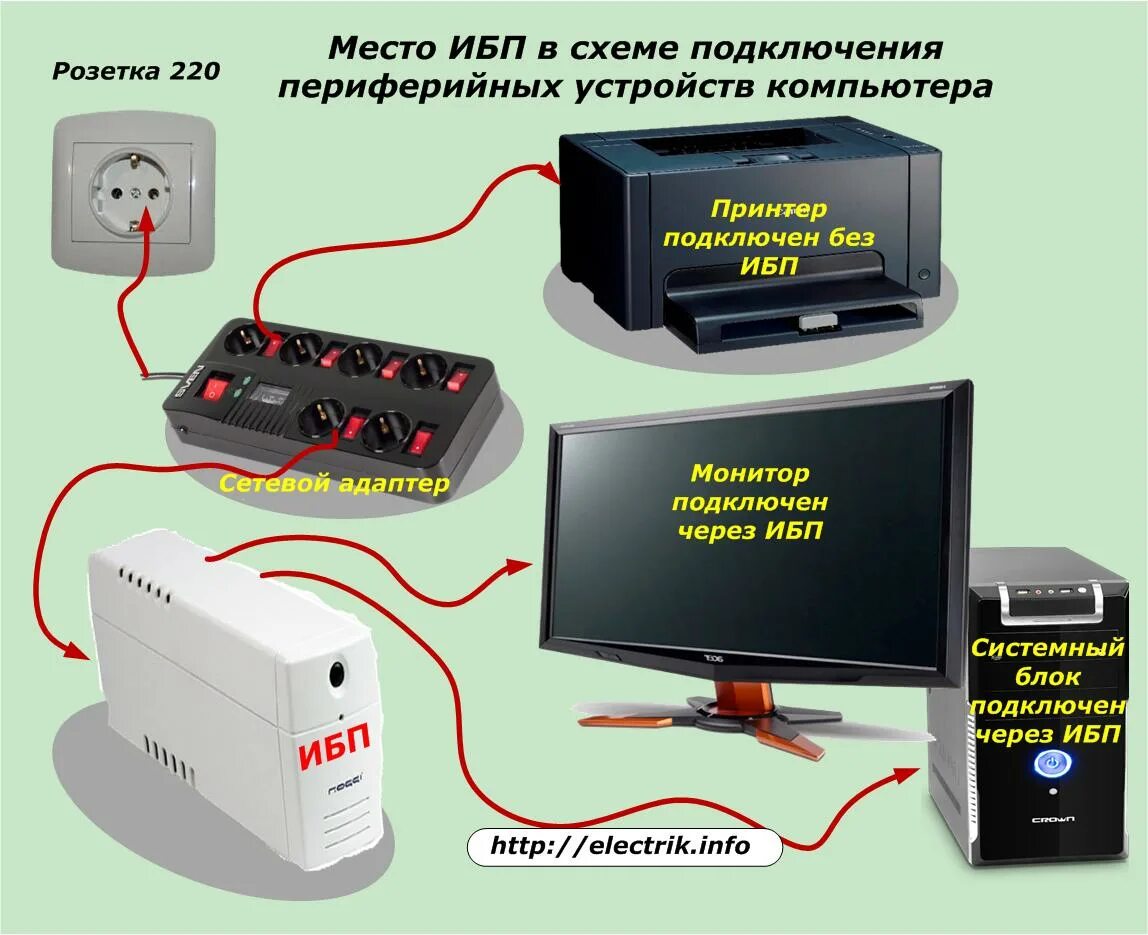 Схема подключения блока бесперебойного питания. Схема подключения источника бесперебойного питания к компьютеру. Схема соединения проводов сетевого фильтра. Схема включения источника бесперебойного питания в сеть.