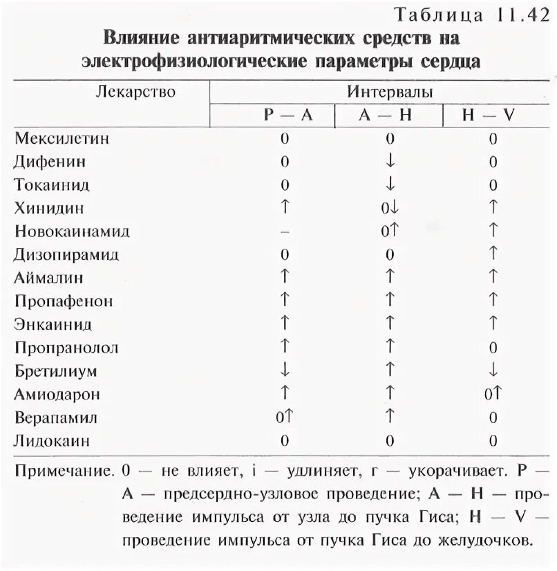 Интервал пить таблетки интервал пить таблетки