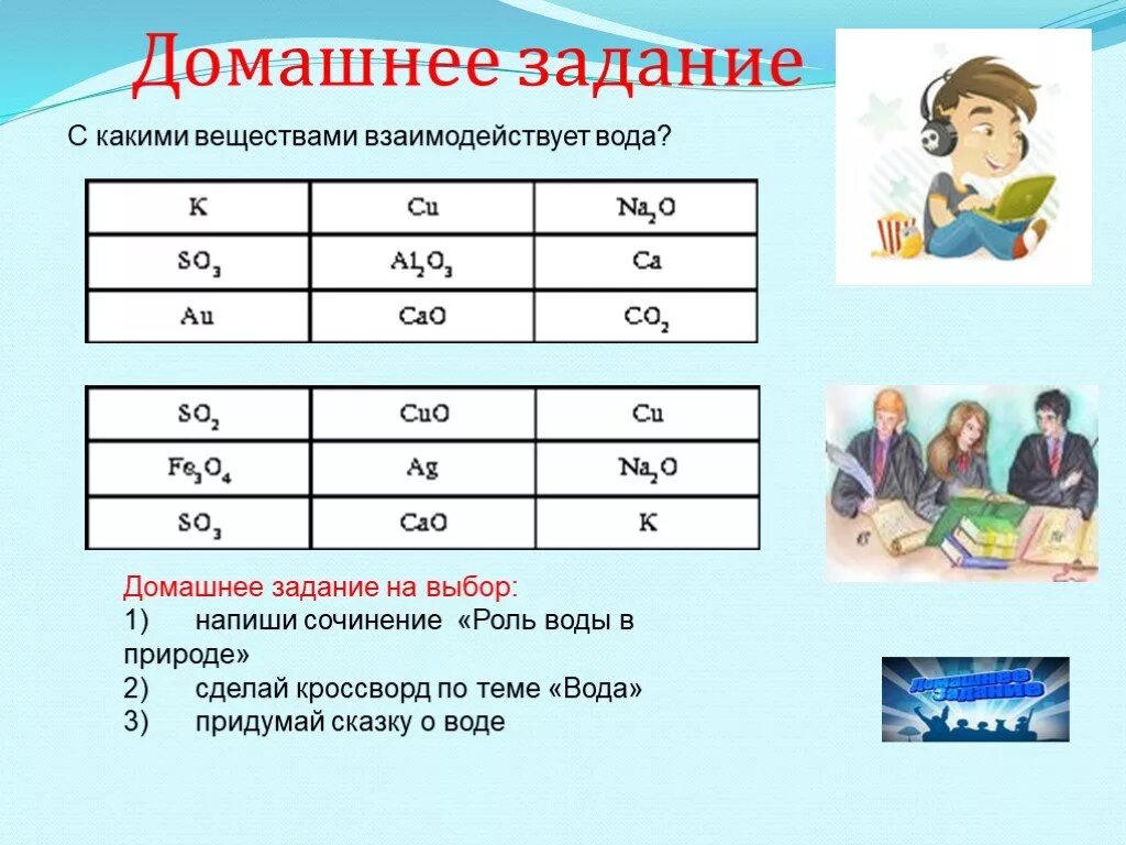 Какие вещества взаимодействуют с водой. Какие вещества не взаимодействуют с водой. Элементы с двойкой в химии. Химия вещества с двойкой. Задание 1 что реагирует с водой