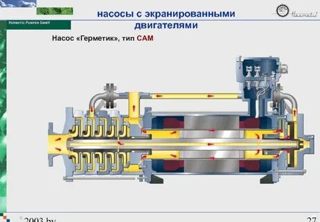 Экранированные насосы