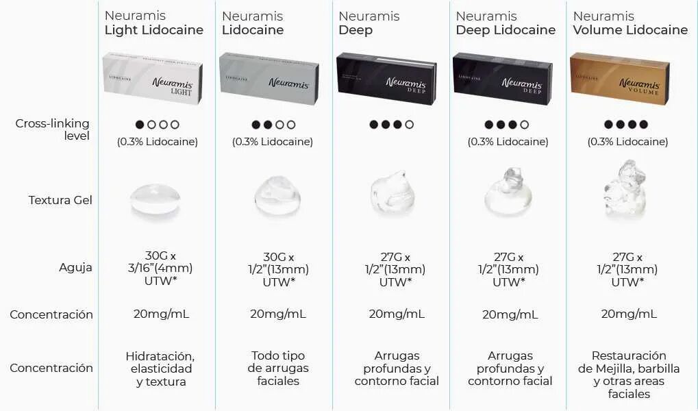 Нейрамис для губ отзывы. Neuramis Deep 1ml (Корея). Neuramis Deep Lidocaine. Neuramis Light 1 мл.