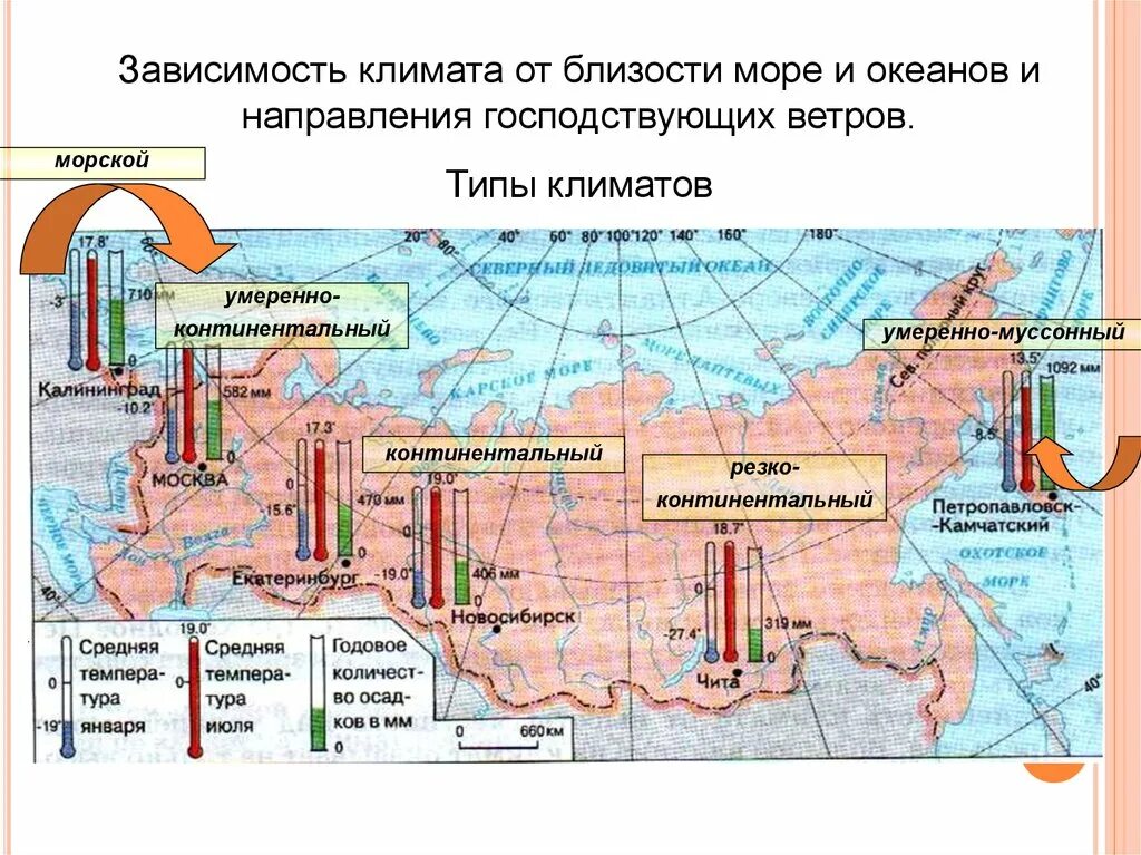 Зависимость климата от близости морей и океанов. Зависимость климата от направления господствующих ветров. Зависимость климата от близости океанов. Основные факторы климата.