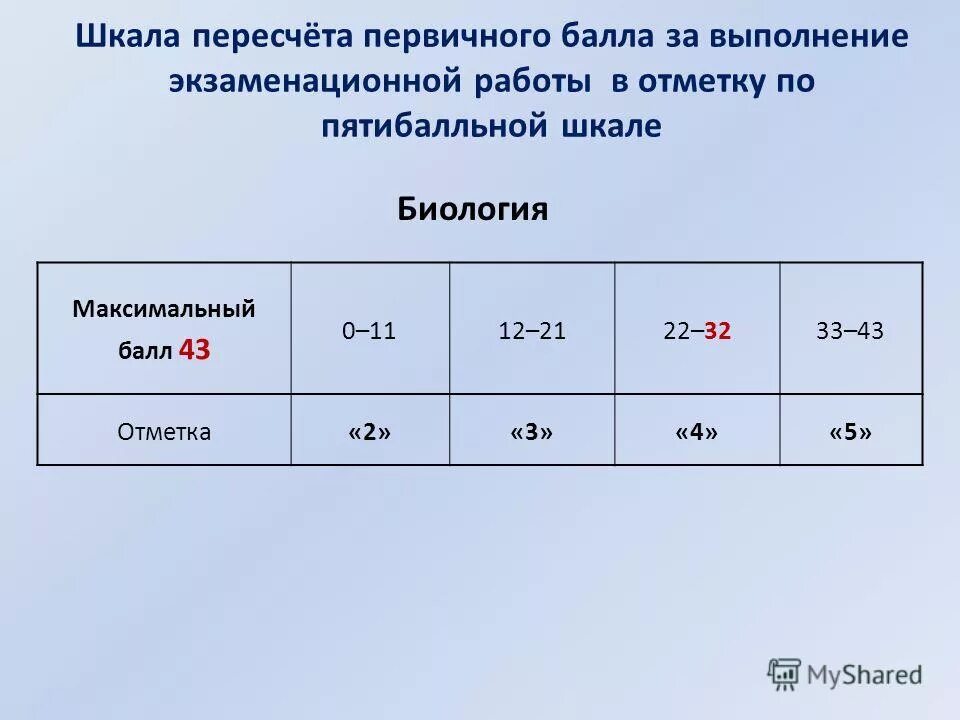 18 первичных русский