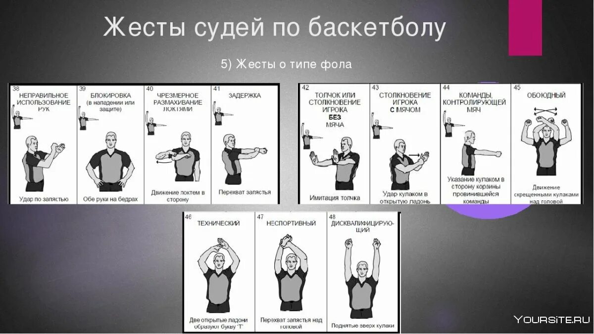 Термин в баскетболе означающий нарушение правил. Основные жесты судей в баскетболе. правила игры в баскетбол жесты судей. фол в баскетболе жест судьи. жесты судьи при игре в баскетбол.