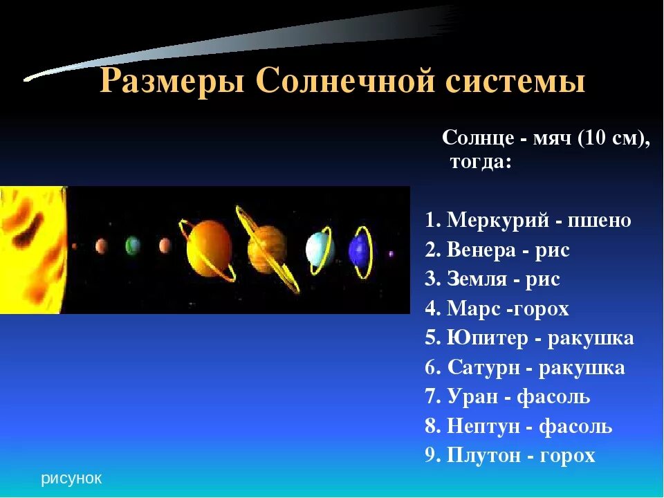 Размеры солнечных. Размеры солнечной системы. солнечная система в объеме. планеты солнечной системы по величине. презентация на тему солнечная система.