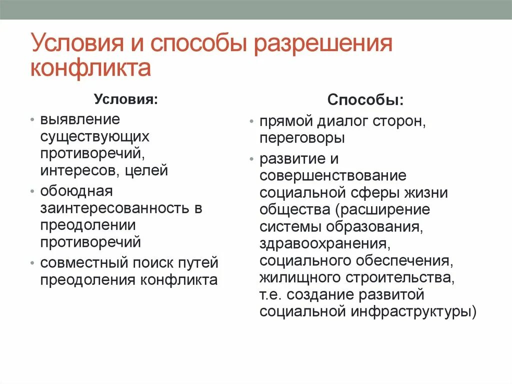 Основные варианты разрешения конфликта. Условия и способы разрешения конфликта. Способыразреения конфликтов. Способы урегулирования конфликтов. Способы и методы разрешения конфликтов.