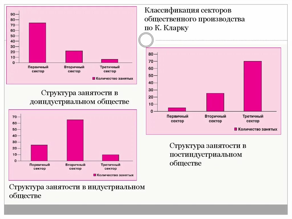 Общественное производство классификация. Беллу. Классификация автоматизации производства. Общественное производство классификация. Общественное производство таблица.