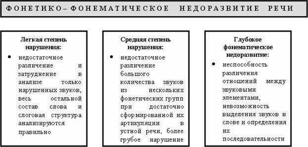 Коррекция ффнр у детей. Фонетическое недоразвитие речи в логопедии что это. Основные направления коррекции ффнр у детей дошкольного возраста. Коррекция ффнр у детей. Таблица дети с ффнр, дети с онр.