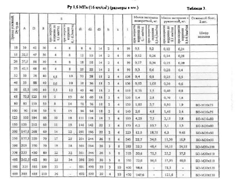 Отвод 200,мм 10-16,кгс/см2 сталь УХЛ. Заглушка фланцевая Ду-80 мм 0,6 кгс/см2. Воротниковые фланцы Ду-1000, 80-100 кгс/см2. 0,05 Кгс\см2. 1000 кгс см2