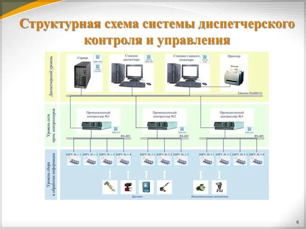 Программно аппаратная платформа