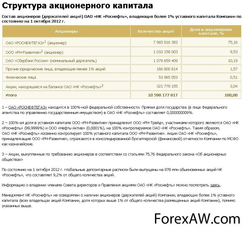 Сумма капитал акционеры. Структура акционерного капитала Роснефть. Структура капитала Роснефть. Роснефть структура акционеров.