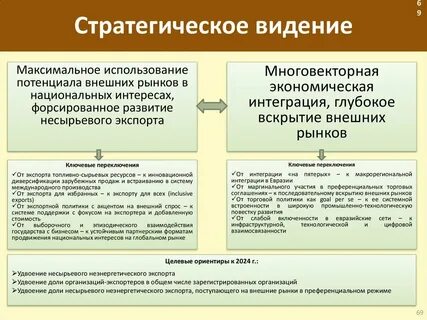 Многовекторная политика