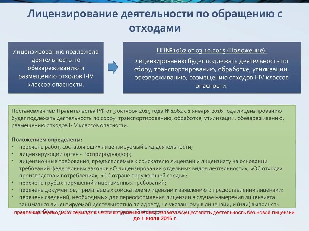 Требования в области обращения с отходами. Деятельность по обращению с опасными отходами. Требования к соискателю лицензии. Лицензирование деятельности по обращению с опасными отходами. Деятельность по обезвреживанию и размещению отходов