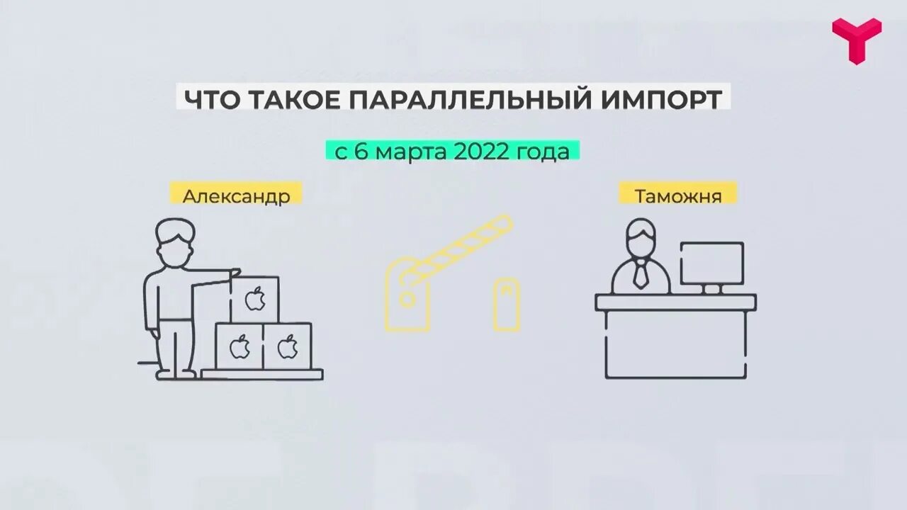 Параллельный импорт что это простыми. Параллельный импорт. Схема параллельного импорта. Параллельный импорт карикатура. Параллельный импорт мемы.