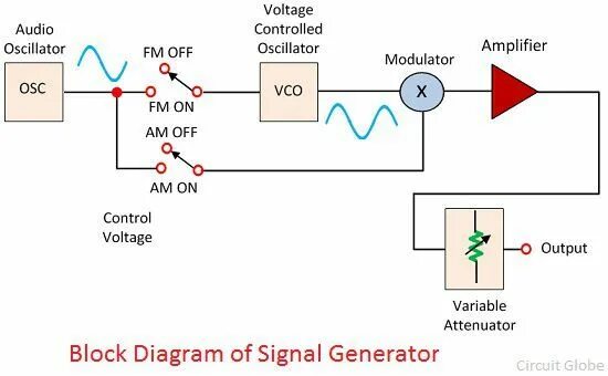 Signal circuit. Igf signal generation circuit. blocking generator. igf signal generation ignition. descent velocity modulator.