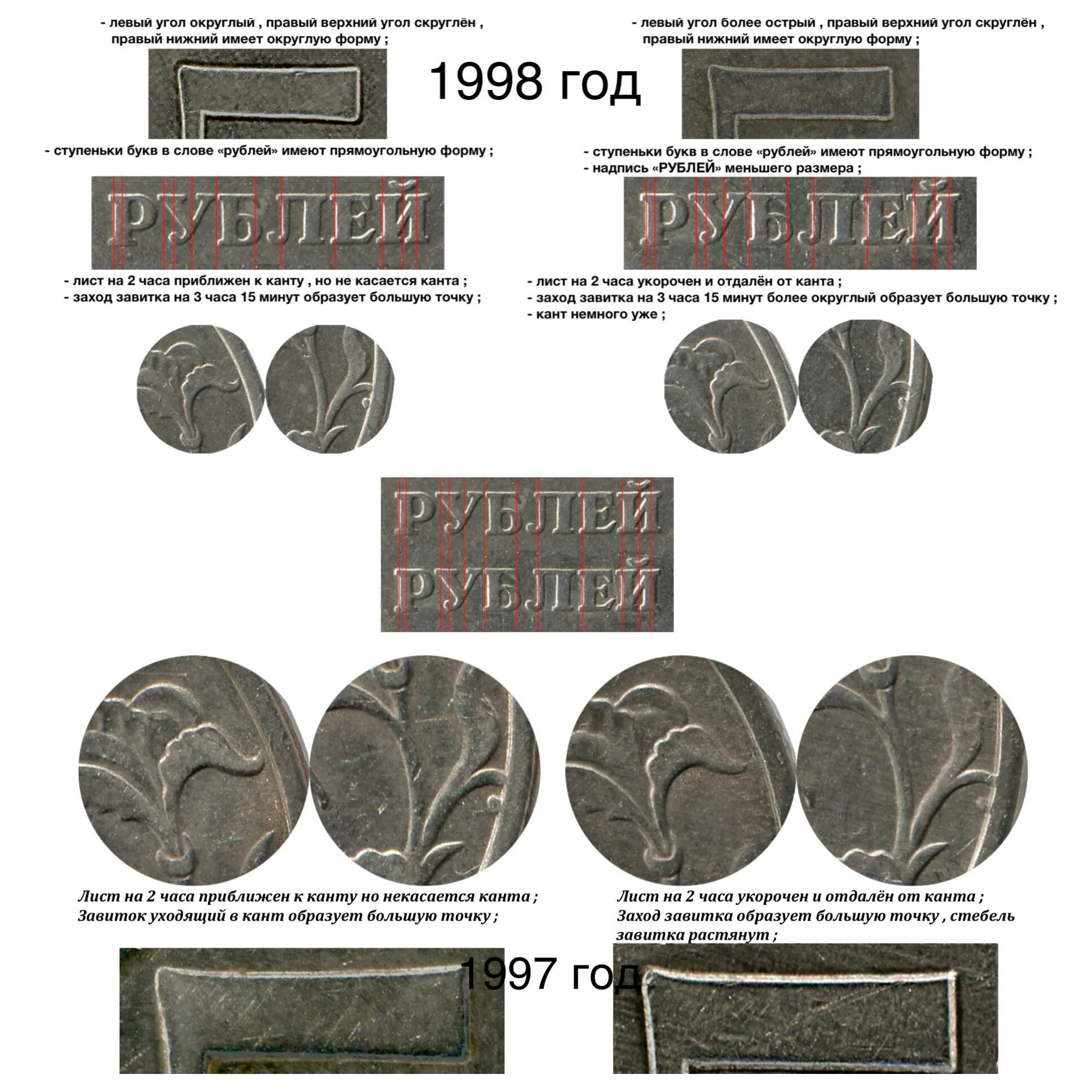 Редкие монеты ММД 5. 5 Рублей 1998 ММД. Редкая Монетка пять рублей 1998 года. Редкая монета 5 рублей 1998 года СПМД.