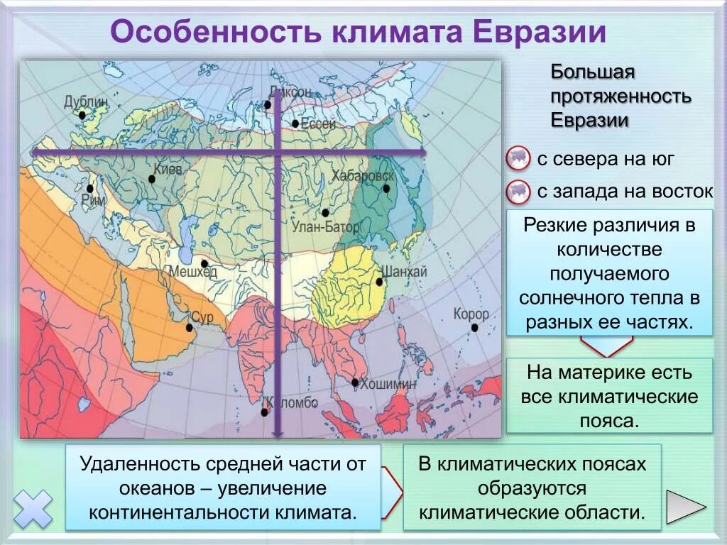 Протяженность материка евразии с севера на юг. Климат материка Евразия 7 класс. Особенности климата Евразии 7 класс география. Карта поясов Евразии. Клымат эвразыъ.