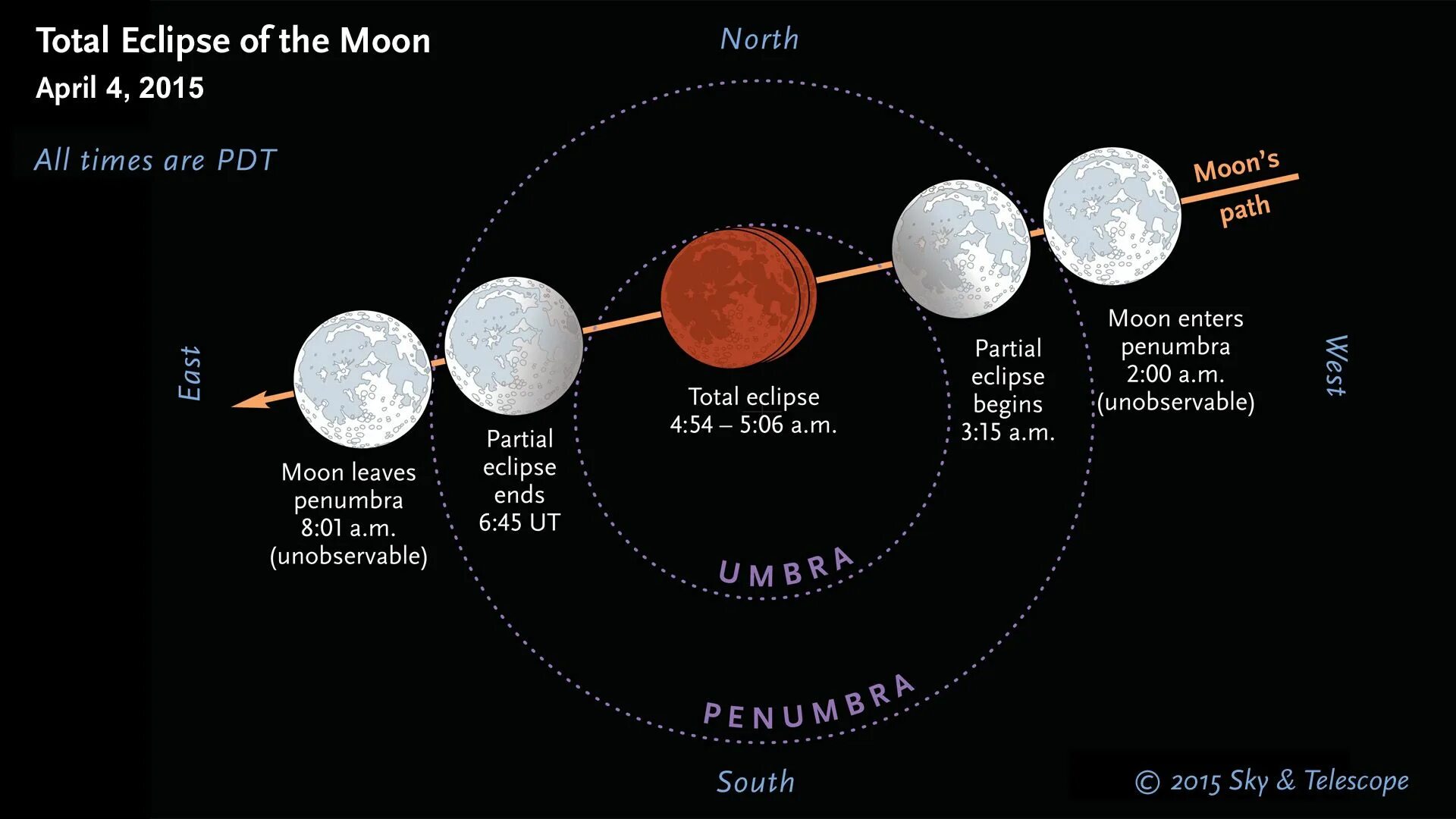 Время затмения 8 апреля. Total Lunar Eclipse. Затмение 4 апреля 2015. Тотал Эклипс Мун. Затмения в 2015 году.