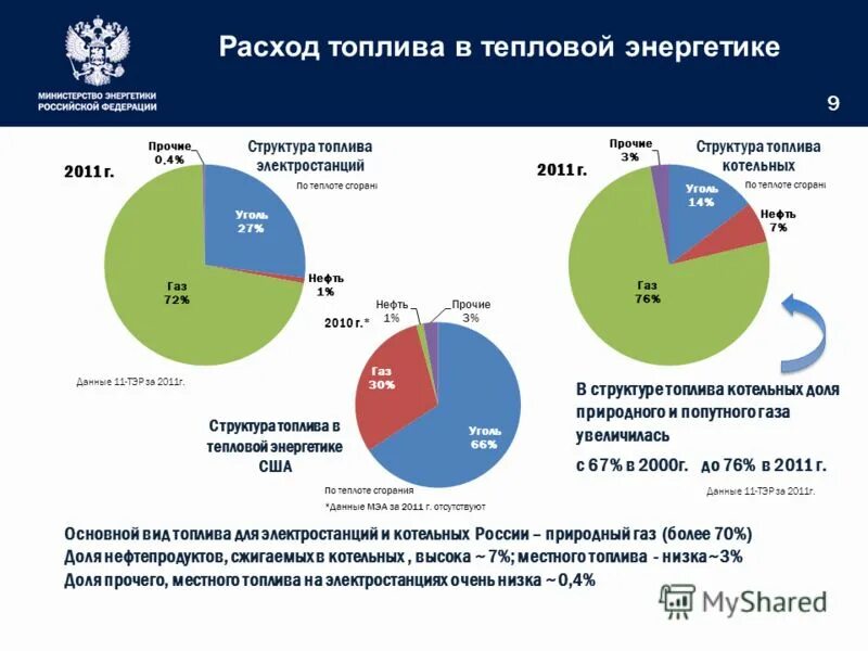 Рынок котельных