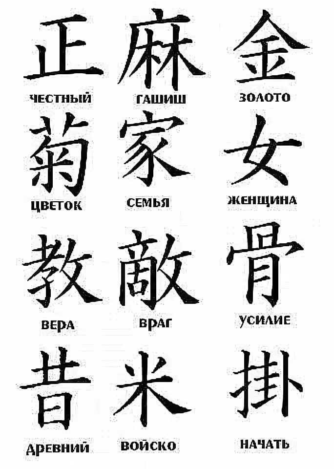Китайские иероглифы обозначающие. Китайские символы и их значение. Китайские иероглифы и их обозначения. Китайские иероглифы тату. Японские иероглифы и их значение.