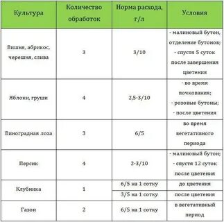 Хорус расход на 10 литров