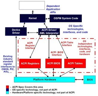 Acpi auto