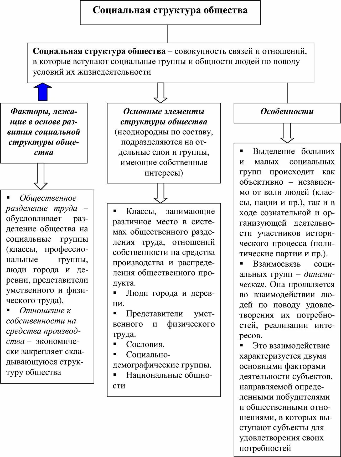 Социальная структура общества 8 класс история таблица. Таблица соц структура российского общества в 17 веке. Схема социальная структура российского общества в 17 веке. Социальная структура российского общества в 17 таблица. Таблица социальной структуры общество Обществознание 8.