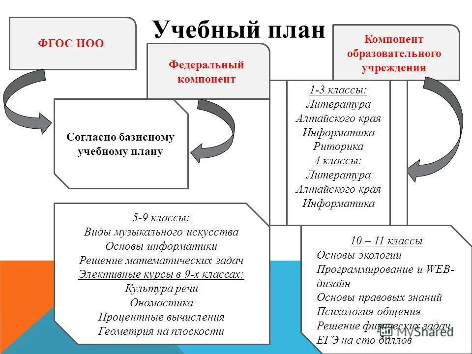тематический план 8 класс биология фгос. по программе в я коровиной. произведения по литературе 7 класс школьная программа. календарно тематический план информатика. 8 класс литература планирование фгос.