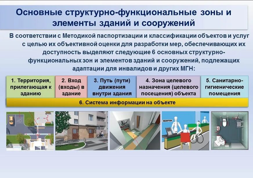 Требования к маломобильным группам. Обеспечение доступности для инвалидов. Доступность инфраструктуры для инвалидов. Требования к доступности. Организация доступной среды для инвалидов.