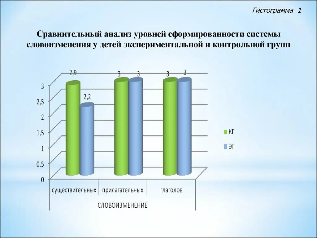 Уровни сформированности группы. Опытная и контрольная группа. Экспериментальная и контрольная группа в эксперименте. Контрольная группа и экспериментальная группа это. Различия контрольной и экспериментальной группы.