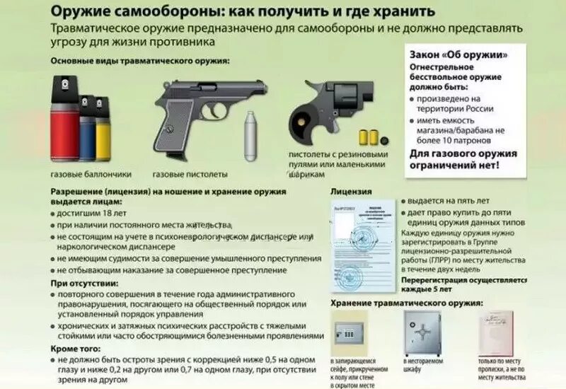 Лицензия на травматическое оружие 2022. Гражданское оружие самообороны. Оружие для самообороны с лицензией.