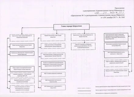 Отделы местных исполнительных органов