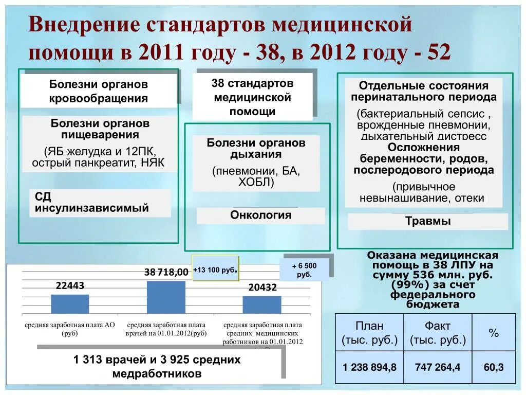 Национальный медицинский стандарт. Стандарты медицинской помощи. Медицинские стандарты. Модернизация здравоохранения презентация. Отдельные состояния перинатального периода.