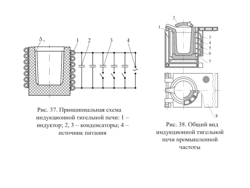 Трансформаторы для электродуговой печи. Схема индукционной печи. Схема индукционной печи. Набивка футеровки индукционной печи. Электрическая схема индукционной печи для плавки металла.
