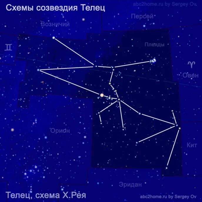 дзета тельца созвездие. альдебаран звезда в созвездии тельца. созвездия на белом фоне. созвездие плеяды на карте звездного неба. схема тельца.