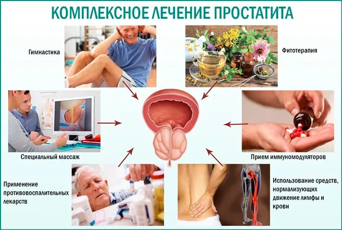 Хронический простатит - стоит ли бояться? Клиника Радуга