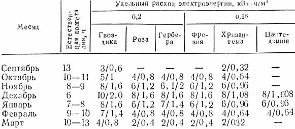 Продолжительность светового дня в мае ставропольский край