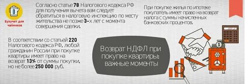 Возврат процентов по ипотеке сколько можно вернуть