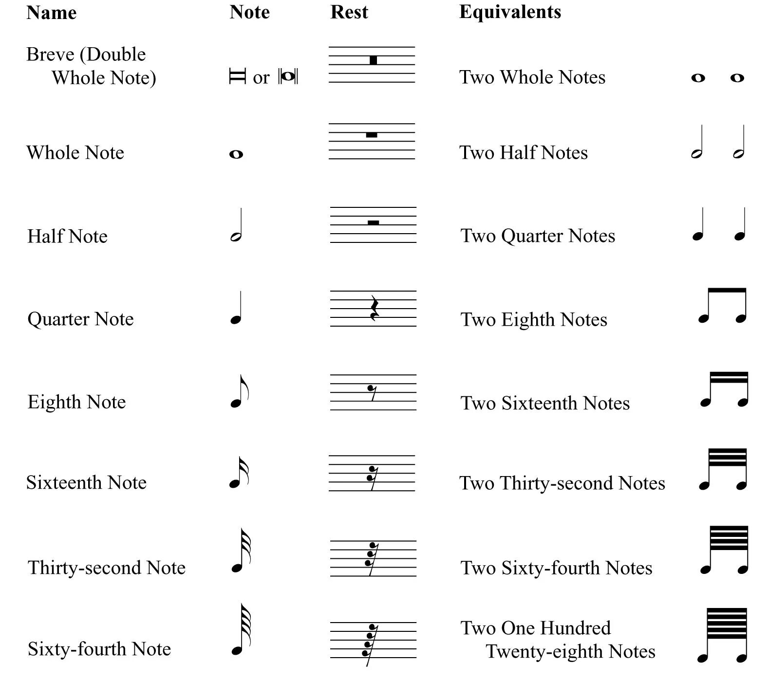 Note names