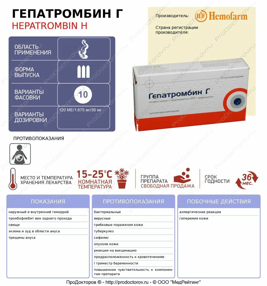 Гепатромбин или релиф что лучше. Гепатромбин г свечи. Свечи от геморроя гепатромбин г. Свечи от геморроя самые эффективные гепатромбин г. Свечи гепатромбин при геморрое.